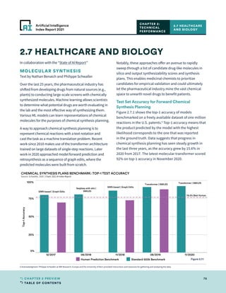 TABLE OF CONTENTS
76
CHAPTER 2 PREVIEW
Artificial Intelligence
Index Report 2021
2.7 HEALTHCARE AND BIOLOGY
Standard 500k Benchmark
Human Prediction Benchmark
0%
25%
50%
75%
100%
Top-1
Accuracy
76.5% Best Human
76.5% Best Human
76.5% Best Human
76.5% Best Human
76.5% Best Human
GNN-based | Graph Edits
GNN-based | Graph Edits
Seq2seq with attn |
SMILES
Transformer | SMILES
Transformer | SMILES
CHEMICAL SYNTHESIS PLANS BENCHMARK: TOP-1 TEST ACCURACY
Source: Schwaller, 2020 | Chart: 2021 AI Index Report
12/2017 06/2018 11/2018 08/2019 11/2020
Human Prediction Benchmark Standard 500k Benchmark
In collaboration with the “State of AI Report”
MOLECULAR SYNTHESIS
Text by Nathan Benaich and Philippe Schwaller
Over the last 25 years, the pharmaceutical industry has
shifted from developing drugs from natural sources (e.g.,
plants) to conducting large-scale screens with chemically
synthesized molecules. Machine learning allows scientists
to determine what potential drugs are worth evaluating in
the lab and the most effective way of synthesizing them.
Various ML models can learn representations of chemical
molecules for the purposes of chemical synthesis planning.
A way to approach chemical synthesis planning is to
represent chemical reactions with a text notation and
cast the task as a machine translation problem. Recent
work since 2018 makes use of the transformer architecture
trained on large datasets of single-step reactions. Later
work in 2020 approached model forward prediction and
retrosynthesis as a sequence of graph edits, where the
predicted molecules were built from scratch.
Notably, these approaches offer an avenue to rapidly
sweep through a list of candidate drug-like molecules in
silico and output synthesizability scores and synthesis
plans. This enables medicinal chemists to prioritize
candidates for empirical validation and could ultimately
let the pharmaceutical industry mine the vast chemical
space to unearth novel drugs to benefit patients.
Test Set Accuracy for Forward Chemical
Synthesis Planning
Figure 2.7.1 shows the top-1 accuracy of models
benchmarked on a freely available dataset of one million
reactions in the U.S. patents.6
Top-1 accuracy means that
the product predicted by the model with the highest
likelihood corresponds to the one that was reported
in the ground truth. Data suggests that progress in
chemical synthesis planning has seen steady growth in
the last three years, as the accuracy grew by 15.6% in
2020 from 2017. The latest molecular transformer scored
92% on top-1 accuracy in November 2020.
2.7 HEALTHCARE
AND BIOLOGY
CHAPTER 2:
TECHNICAL
PERFORMANCE
Figure 2.7.1
6 Acknowledgment: Philippe Schwaller at IBM Research–Europe and the University of Bern provided instructions and resources for gathering and analyzing the data.
 