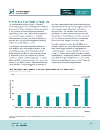 TABLE OF CONTENTS
78
CHAPTER 2 PREVIEW
Artificial Intelligence
Index Report 2021
2.7 HEALTHCARE
AND BIOLOGY
CHAPTER 2:
TECHNICAL
PERFORMANCE
CASP7 (2006) CASP8 (2008) CASP9 (2010) CASP10 (2012) CASP11 (2014) CASP12 (2016) CASP13 (2018) CASP14 (2020)
0
20
40
60
80
100
Global
Distance
Test
(GDT_TS)
ALPHAFOLD
ALPHAFOLD 2
CASP: MEDIAN ACCURACY of PREDICTIONS in FREE-MODELING by THE BEST TEAM, 2006-20
Source: DeepMind, 2020 | Chart: 2021 AI Index Report
ALPHAFOLD AND PROTEIN FOLDING
The protein folding problem, a grand challenge in
structural biology, considers how to determine the three-
dimensional structure of proteins (essential components
of life) from their one-dimensional representations
(sequences of amino acids7
). A solution to this problem
can have wide ranging applications—from better
understanding the cellular basis of life, to fueling drug
discovery, to curing diseases, to engineering de-novo
proteins for industrial tasks, and more.
In recent years, machine learning-based approaches
have started to make a meaningful difference on the
protein folding problem. Most notably, DeepMind’s
AlphaFold debuted in 2018 at the Critical Assessment
of Protein Structure (CASP) competition, a biennial
competition to foster and measure progress on protein
folding. At CASP, competing teams are given amino acid
sequences and tasked to predict the three-dimensional
structures of the corresponding proteins, the latter of
which are determined through laborious and expensive
experimental methods (e.g., nuclear magnetic resonance
spectroscopy, X-ray crystallography, cryo-electron
microscopy, etc.) and unknown to the competitors.
Performance on CASP is commonly measured by the
Global Distance Test (GDT) score, a number between 0
and 100, which measures the similarity between two
protein structures. A higher GDT score is better.
Figure 2.7.3, adapted from the DeepMind blog post,
shows the median GDT scores of the best team on some
of the harder types of proteins to predict (the ‘free-
modelling’ category of proteins) at CASP over the last
14 years. In the past, winning algorithms were typically
based on physics based models; however, in the last two
competitions, Deepmind’s AlphaFold and AlphaFold 2
algorithms achieved winning scores through the partial
incorporation of deep learning techniques.
Figure 2.7.3
7 Currently most protein folding algorithms leverage multiple sequence alignments—many copies of a protein sequence representing the same protein across evolution—rather than just a
single sequence.
 