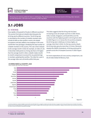 TABLE OF CONTENTS
84
CHAPTER 3 PREVIEW
Artificial Intelligence
Index Report 2021
0 1 2 3
AI Hiring Index
Brazil
India
Canada
Singapore
South Africa
Germany
Australia
United States
Argentina
United Kingdom
Turkey
Italy
France
China
AI HIRING INDEX by COUNTRY, 2020
Source: LinkedIn, 2020 | Chart: 2021 AI Index Report
Attracting and retaining skilled AI talent is challenging. This section examines the latest trend in AI hiring, labor demand,
and skill penetration, with data from LinkedIn and Burning Glass.
CHAPTER 3:
THE ECONOMY
AI HIRING
How rapidly is the growth of AI jobs in different countries?
This section first looks at LinkedIn data that gives the
AI hiring rate for different countries. The AI hiring rate
is calculated as the number of LinkedIn members who
include AI skills on their profile or work in AI-related
occupations and who added a new employer in the same
month their new job began, divided by the total number of
LinkedIn members in the country. This rate is then indexed
to the average month in 2016; for example, an index of 1.05
in December 2020 points to a hiring rate that is 5% higher
than the average month in 2016. LinkedIn makes month-
to-month comparisons to account for any potential lags
in members updating their profiles. The index for a year is
the average index over all months within that year.
This data suggests that the hiring rate has been
increasing across all sample countries in 2020. Brazil,
India, Canada, Singapore, and South Africa are the
countries with the highest growth in AI hiring from 2016
to 2020 (Figure 3.1.1). Across the 14 countries analyzed,
the AI hiring rate in 2020 was 2.2 times higher, on
average, than that in 2016. For the top country, Brazil,
the hiring index grew by more than 3.5 times. Moreover,
despite the COVID-19 pandemic, AI hiring continued its
growth across the 14 sampled countries in 2020 (Figure
3.1.2).
For more explorations of cross-country comparisons, see
the AI Index Global AI Vibrancy Tool.
3.1 JOBS
3.1 JOBS
Figure 3.1.1
1 Countries included are a sample of eligible countries with at least 40% labor force coverage by LinkedIn and at least 10 AI hires in any given month. China and India were also included in this sample
because of their increasing importance in the global economy, but LinkedIn coverage in these countries does not reach 40% of the workforce. Insights for these countries may not provide as full a picture
as in other countries, and should be interpreted accordingly.
 