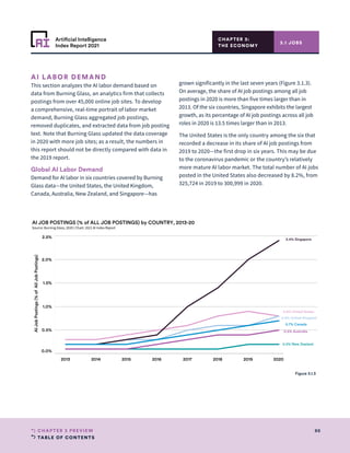 TABLE OF CONTENTS
86
CHAPTER 3 PREVIEW
Artificial Intelligence
Index Report 2021
CHAPTER 3:
THE ECONOMY
3.1 JOBS
2013 2014 2015 2016 2017 2018 2019 2020 2021
0.0%
0.5%
1.0%
1.5%
2.0%
2.5%
AI
Job
Postings
(%
of
All
Job
Postings)
0.8% United States
0.8% United Kingdom
2.4% Singapore
0.2% New Zealand
0.7% Canada
0.5% Australia
AI JOB POSTINGS (% of ALL JOB POSTINGS) by COUNTRY, 2013-20
Source: Burning Glass, 2020 | Chart: 2021 AI Index Report
Figure 3.1.3
AI LABOR DEMAND
This section analyzes the AI labor demand based on
data from Burning Glass, an analytics firm that collects
postings from over 45,000 online job sites. To develop
a comprehensive, real-time portrait of labor market
demand, Burning Glass aggregated job postings,
removed duplicates, and extracted data from job posting
text. Note that Burning Glass updated the data coverage
in 2020 with more job sites; as a result, the numbers in
this report should not be directly compared with data in
the 2019 report.
Global AI Labor Demand
Demand for AI labor in six countries covered by Burning
Glass data—the United States, the United Kingdom,
Canada, Australia, New Zealand, and Singapore—has
grown significantly in the last seven years (Figure 3.1.3).
On average, the share of AI job postings among all job
postings in 2020 is more than five times larger than in
2013. Of the six countries, Singapore exhibits the largest
growth, as its percentage of AI job postings across all job
roles in 2020 is 13.5 times larger than in 2013.
The United States is the only country among the six that
recorded a decrease in its share of AI job postings from
2019 to 2020—the first drop in six years. This may be due
to the coronavirus pandemic or the country’s relatively
more mature AI labor market. The total number of AI jobs
posted in the United States also decreased by 8.2%, from
325,724 in 2019 to 300,999 in 2020.
 