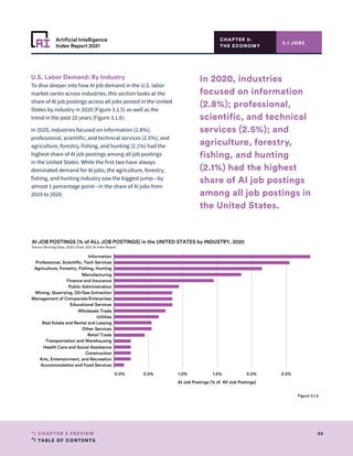 TABLE OF CONTENTS
88
CHAPTER 3 PREVIEW
Artificial Intelligence
Index Report 2021
CHAPTER 3:
THE ECONOMY
U.S. Labor Demand: By Industry
To dive deeper into how AI job demand in the U.S. labor
market varies across industries, this section looks at the
share of AI job postings across all jobs posted in the United
States by industry in 2020 (Figure 3.1.5) as well as the
trend in the past 10 years (Figure 3.1.6).
In 2020, industries focused on information (2.8%);
professional, scientific, and technical services (2.5%); and
agriculture, forestry, fishing, and hunting (2.1%) had the
highest share of AI job postings among all job postings
in the United States. While the first two have always
dominated demand for AI jobs, the agriculture, forestry,
fishing, and hunting industry saw the biggest jump—by
almost 1 percentage point—in the share of AI jobs from
2019 to 2020.
3.1 JOBS
0.0% 0.5% 1.0% 1.5% 2.0% 2.5%
AI Job Postings (% of All Job Postings)
Information
Professional, Scientific, Tech Services
Agriculture, Forestry, Fishing, Hunting
Manufacturing
Finance and Insurance
Public Administration
Mining, Quarrying, Oil/Gas Extraction
Management of Companies/Enterprises
Educational Services
Wholesale Trade
Utilities
Real Estate and Rental and Leasing
Other Services
Retail Trade
Transportation and Warehousing
Health Care and Social Assistance
Construction
Arts, Entertainment, and Recreation
Accommodation and Food Services
AI JOB POSTINGS (% of ALL JOB POSTINGS) in the UNITED STATES by INDUSTRY, 2020
Source: Burning Glass, 2020 | Chart: 2021 AI Index Report
Figure 3.1.5
In 2020, industries
focused on information
(2.8%); professional,
scientific, and technical
services (2.5%); and
agriculture, forestry,
fishing, and hunting
(2.1%) had the highest
share of AI job postings
among all job postings in
the United States.
 