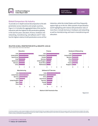 TABLE OF CONTENTS
92
CHAPTER 3 PREVIEW
Artificial Intelligence
Index Report 2021
CHAPTER 3:
THE ECONOMY
Global Comparison: By Industry
To provide an in-depth sectoral decomposition of AI skill
penetration across industries and sample countries,
Figure 3.1.9 includes the aggregated data of the top five
industries with the highest AI skill penetration globally
in the last five years: education, finance, hardware and
networking, manufacturing, and software and IT.3
India
has the highest relative AI skill penetration across all five
industries, while the United States and China frequently
appear high up on the list. Other pockets of specialization
worth highlighting with relative skill penetration rates of
more than 1 include Germany in hardware and networking
as well as manufacturing; and Israel in manufacturing and
education.
3.1 JOBS
Relative AI Skill Penetration Rate
RELATIVE AI SKILL PENETRATION RATE by INDUSTRY, 2015-20
Source: LinkedIn, 2020 | Chart: 2021 AI Index Report
Education
0 1 2 3
India
United States
South Korea
Israel
Switzerland
Germany
China
Finance
0 1 2 3
India
United States
Canada
Germany
United Kingdom
South Africa
Netherlands
Hardware  Networking
0 1 2 3
India
United States
Germany
China
Israel
France
Singapore
Manufacturing
0 1 2 3
India
United States
Germany
Israel
United Kingdom
Spain
China
Software  IT Services
0 1 2 3
India
United States
China
South Korea
Germany
Canada
Israel
Figure 3.1.9
3 Countries included are a select sample of eligible countries with at least 40% labor force coverage by LinkedIn and at least 10 AI hires in any given month. China and India were included in this sample
because of their increasing importance in the global economy, but LinkedIn coverage in these countries does not reach 40% of the workforce. Insights for these countries may not provide as full a picture
as other countries, and should be interpreted accordingly.
 