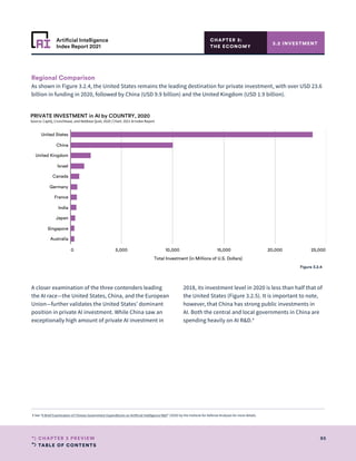 TABLE OF CONTENTS
95
CHAPTER 3 PREVIEW
Artificial Intelligence
Index Report 2021
0 5,000 10,000 15,000 20,000 25,000
Total Investment (in Millions of U.S. Dollars)
United States
China
United Kingdom
Israel
Canada
Germany
France
India
Japan
Singapore
Australia
PRIVATE INVESTMENT in AI by COUNTRY, 2020
Source: CapIQ, Crunchbase, and NetBase Quid, 2020 | Chart: 2021 AI Index Report
CHAPTER 3:
THE ECONOMY
Regional Comparison
As shown in Figure 3.2.4, the United States remains the leading destination for private investment, with over USD 23.6
billion in funding in 2020, followed by China (USD 9.9 billion) and the United Kingdom (USD 1.9 billion).
A closer examination of the three contenders leading
the AI race—the United States, China, and the European
Union—further validates the United States’ dominant
position in private AI investment. While China saw an
exceptionally high amount of private AI investment in
2018, its investment level in 2020 is less than half that of
the United States (Figure 3.2.5). It is important to note,
however, that China has strong public investments in
AI. Both the central and local governments in China are
spending heavily on AI RD.4
3.2 INVESTMENT
Figure 3.2.4
4 See “A Brief Examination of Chinese Government Expenditures on Artificial Intelligence RD” (2020) by the Institute for Defense Analyses for more details.
 