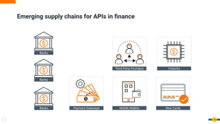 14
Emerging supply chains for APIs in ﬁnance
Banks
Banks
Banks Payment Gateways Mobile Wallets New Cards
Third Party Providers Fintechs
 