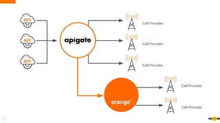 16
Cell Provider
Cell Provider
Cell Provider
Cell Provider
Cell Provider
 