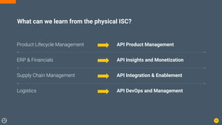 What can we learn from the physical ISC?
Product Lifecycle Management API Product Management
ERP & Financials API Insights and Monetization
Supply Chain Management API Integration & Enablement
Logistics API DevOps and Management
17
 