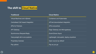 18
The shift to Cloud Native
Traditional Cloud Native
Virtual Machines and vSphere Containers and Kubernetes
Centralised CoE based Integration API-led decentralised integration
APIs for Partners APIs everywhere
API Gateway Edge Gateway and Microgateway
Synchronous Request-Reply Event-Driven Async
Heavyweight all-in-one systems Lightweight, decoupled, deploy anywhere
Proprietary licenses Open source by default
Pay upfront Pay as you go
 
