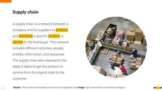 4
Supply chain
A supply chain is a network between a
company and its suppliers to produce
and distribute a speciﬁc product or
service to the ﬁnal buyer. This network
includes different activities, people,
entities, information, and resources.
The supply chain also represents the
steps it takes to get the product or
service from its original state to the
customer.
Source: https://www.investopedia.com/terms/s/supplychain.asp Image: https://www.ﬂickr.com/photos/usdagov/
 