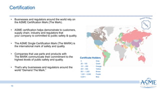 10
Certification ​
• Businesses and regulators around the world rely on
the ASME Certification Mark (The Mark).
• ASME certification helps demonstrate to customers,
supply chain, industry and regulators that
your company is committed to public safety & quality.
• The ASME Single Certification Mark (The MARK) is
the international mark of safety and quality.
• Companies that use parts and products with
The MARK communicate their commitment to the
highest levels of public safety and quality.
• That's why businesses and regulators around the
world “Demand The Mark.”
0​ Gray​
26 – 100​ Green​
101 – 200​ Orange​
201 – 500​ Yellow​
501 – 1,000​ Brown​
1,001 – 5,000​ Purple​
5,001+​ Blue​
Certificate Holders
 