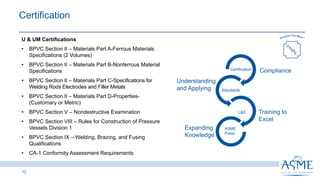 Certification ​
12
U & UM Certifications
• BPVC Section II ‒ Materials Part A-Ferrous Materials
Specifications (2 Volumes)
• BPVC Section II ‒ Materials Part B-Nonferrous Material
Specifications
• BPVC Section II ‒ Materials Part C-Specifications for
Welding Rods Electrodes and Filler Metals
• BPVC Section II ‒ Materials Part D-Properties-
(Customary or Metric)
• BPVC Section V ‒ Nondestructive Examination
• BPVC Section VIII ‒ Rules for Construction of Pressure
Vessels Division 1
• BPVC Section IX ‒ Welding, Brazing, and Fusing
Qualifications
• CA-1 Conformity Assessment Requirements
Certification
Standards
L&D
ASME
Press
Compliance
Training to
Excel
Expanding
Knowledge
Understanding
and Applying
 