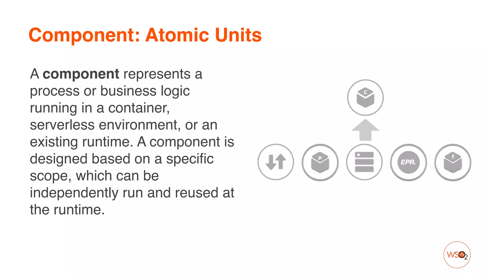 Component: Atomic Units
A component represents a
process or business logic
running in a container,
serverless environment, or an
existing runtime. A component is
designed based on a specific
scope, which can be
independently run and reused at
the runtime.
 