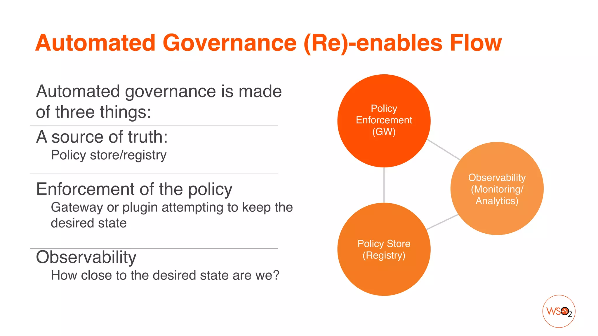 Automated Governance (Re)-enables Flow
Policy Stor
e

(Registry)
Observabilit
y

(Monitoring/ 
Analytics)
Policy  
Enforcemen
t

(GW
)

Automated governance is made
of three things
:

A source of truth
:

Policy store/registr
y

Enforcement of the polic
y

Gateway or plugin attempting to keep the
desired stat
e

Observability
 

How close to the desired state are we?
 