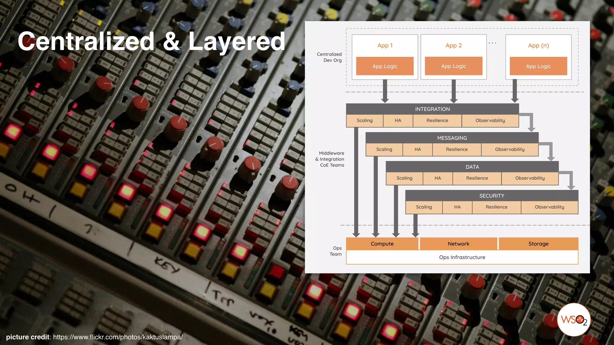Centralized & Layered
picture credit: https://www.flickr.com/photos/kaktuslampa/
 