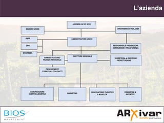 L’azienda
ASSEMBLEA DEI SOCI
AMMINISTRATORE UNICO
SINDACO UNICO ORGANISMO DI VIGILANZA
RSPP
RESPONSABILE PREVENZIONE
CORRU...