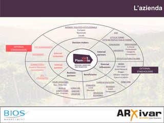 L’azienda
TOP MANAGEMENT
PEERS &
COMPETITORS
Naz. /Internaz.
MONDO POLITICO-ISTITUZIONALE
Europeo
Nazionale
Locale
Externa...