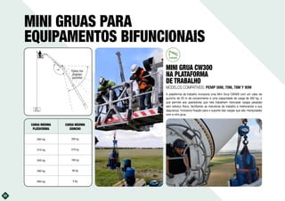 MINI GRUAS PARA
EQUIPAMENTOS BIFUNCIONAIS
MINI GRUA CW300
NA PLATAFORMA
DE TRABALHO
MODELOS COMPATÍVEIS: PEMP 56M, 70M, 78M Y 90M
A plataforma de trabalho incorpora uma Mini Grua CW300 com um cabo de
guincho de 20 m de comprimento e uma capacidade de carga de 300 kg, o
que permite aos operadores que nela trabalham manusear cargas pesadas
sem esforço físico, facilitando as manobras de trabalho e melhorando a sua
segurança. Incorpora fixação para o suporte das cargas que são manipuladas
com a mini grua.
CARGA MÁXIMA
PLATAFORMA
CARGA MÁXIMA
GUINCHO
280 kg 300 kg
310 kg 270 kg
400 kg 180 kg
490 kg 90 kg
580 kg 0 kg
180º
Max.
300 kg
Todos los
ángulos
posibles
22
 