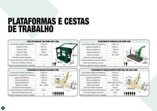 PLATAFORMAS E CESTAS
DE TRABALHO
PLATAFORMA DE TRABALHO AL25E (PEMP 32M)
Comprimento padrão da plataforma 2.500 mm
Largura da plataforma 800 mm
Altura da plataforma 1.180 mm
Carga da plataforma 300 kg
Ângulo de rotação 180 º (±90º)
Conexão tomada de água/ar -
Conexão tomada de corrente elétrica -
Focos para trabalhos noturnos -
Número de pessoas incluindo o operador 2
2.500mm
90º
90º
800mm
1.180mm
CESTA DE TRABALHO 1300 (PEMP 24M Y 32M)
Comprimento padrão da plataforma 1.300 mm
Largura da cesta 630 mm
Altura da cesta 1.090 mm
Carga da cesta 300 kg
Ângulo de rotação Sem rotação
Conexão tomada de água/ar -
Conexão tomada de corrente elétrica -
Focos para trabalhos noturnos -
Número de pessoas incluindo o operador 2
1.300mm
630mm
1.090mm
PLATAFORMA DE TRABALHO BRONTO (PEMP 56M, 70M, 78M Y 90M)
Comprimento padrão da plataforma 2.200 mm
Comprimento da plataforma extensível 3.900 mm
Largura da plataforma 900 mm
Altura da plataforma 1.100 mm
Carga da plataforma 600 kg/360 kg/120 kg
Ângulo de rotação 180 º (±90º)
Conexão tomada de água/ar 200 bar
Conexão tomada de corrente elétrica 220 V / 380 V
Focos para trabalhos noturnos 70 W
Número de pessoas incluindo o operador 6
2.200-3.900mm
90º
90º
1.050mm
1.100mm
PLATAFORMA DE TRABALHO PALFINGER (75M)
Comprimento padrão da plataforma 2.540 mm
Comprimento da plataforma extensível 3.880 mm
Largura da plataforma 1.050 mm
Altura da plataforma 1.100 mm
Carga da plataforma 600 kg
Ângulo de rotação 400 º (±200º)
Conexão tomada de água/ar -
Conexão tomada de corrente elétrica 230 V
Focos para trabalhos noturnos -
Número de pessoas incluindo o operador 6
24
2.540-3.880mm
200º
200º
1.050mm
1.100mm
 