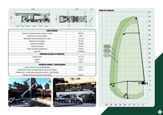 35
0
-5
0
5
10
15
20
25
30
35
40
45
50
55
60
65
70
75
5
10
15
20
25
30
35
40
100 kg
350 kg
600 kg
(m)
2.540
8.950
5.850
8.950
14.001
2.559
3.964
1.507 1.995 1.370
3.605 2.965
12º
(mm)
ZONAS DE TRABALHO
DADOS TÉCNICOS
Alcance horizontal máximo (carga na cesta) 39,00 m
Movimento da coroa rotativa 540º
Velocidade máxima admissível do vento 12,5 m/s
Sistema de ancoragem EN 795
Decibéis de trabalho 106 dB
Altura de trabalho 75,00 m
Altura do chão da plataforma 73,00 m
Peso total 32.200 kg
DIMENSÕES NO MODO DE TRANSPORTE
Comprimento 14,10 m
Largura 2,55 m
Altura 4,00 m
SISTEMA DE SUPORTE - ESTABILIZADORES
Largura máxima entre estabilizadores 8,95 m
Comprimento entre os estabilizadores dianteiro e traseiro 8,95 m
Pressão máx. no solo para cada placa de apoio (60x750x600)
Pressão máxima no solo por pata de apoio 260 kN
 