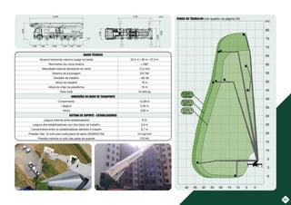 0
-5
0
5
10
15
20
25
30
35
40
45
50
55
60
65
70
75
80
5
10
15
20
25
30
35
40
ZONA 1
120 kg
ZONA 2
360 kg
ZONA 3
600 kg
(m)
2.550
8.000
5.800
6.700
12.990
2.090
4.000
1.995 3.605 1.330
1.370 2.600
12º
(mm)
37
DADOS TÉCNICOS
Alcance horizontal máximo (carga na cesta) 32,5 m / 36 m / 37,5 m
Movimento da coroa rotativa ± 280º
Velocidade máxima admissível do vento 12,5 m/s
Sistema de ancoragem EN 795
Decibéis de trabalho 85 db
Altura de trabalho 78 m
Altura do chão da plataforma 76 m
Peso total 45.000 kg
DIMENSÕES NO MODO DE TRANSPORTE
Comprimento 12,99 m
Largura 2,55 m
Altura 3,95 m
SISTEMA DE SUPORTE - ESTABILIZADORES
Largura máxima entre estabilizadores 8 m
Largura dos estabilizadores num dos lados de trabalho 5,8 m
Comprimento entre os estabilizadores dianteiro e traseiro 6,7 m
Pressão máx. no solo para cada placa de apoio (50x650x750) 3,5 kg/cm2
Pressão máxima no solo das patas de suporte 270 kN
ZONAS DE TRABALHO (ver quadro na página 23)
 