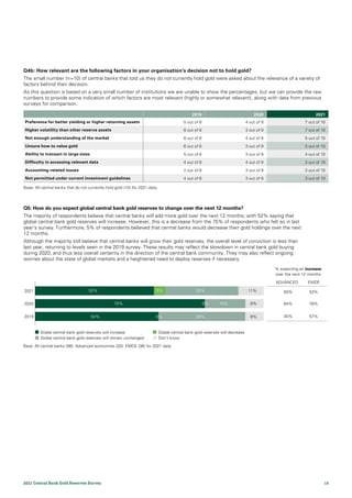 2021 central-banks-survey: Gold | PDF | Stocks and Bonds | Personal ...