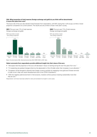 2021 central-banks-survey: Gold | PDF | Stocks and Bonds | Personal ...