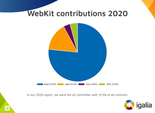 2021 WebKit Contributors Meeting, Igalia Slide 11