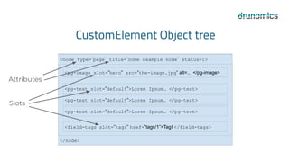 CustomElement Object tree
<node type=”page” title=”Some example node” status=1>
</node>
<pg-text slot=”default”>Lorem Ipsum… </pg-text>
<pg-text slot=”default”>Lorem Ipsum… </pg-text>
<pg-text slot=”default”>Lorem Ipsum… </pg-text>
<pg-image slot=”hero” src=”the-image.jpg” alt=… </pg-image>
<field-tags slot=”tags” href=”tags/1”>Tag1</field-tags>
Attributes
Slots
 