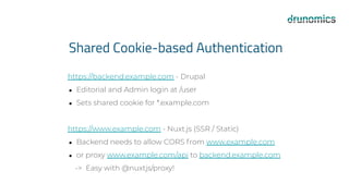 Shared Cookie-based Authentication
https://backend.example.com - Drupal
● Editorial and Admin login at /user
● Sets shared cookie for *.example.com
https://www.example.com - Nuxt.js (SSR / Static)
● Backend needs to allow CORS from www.example.com
● or proxy www.example.com/api to backend.example.com
-> Easy with @nuxtjs/proxy!
 