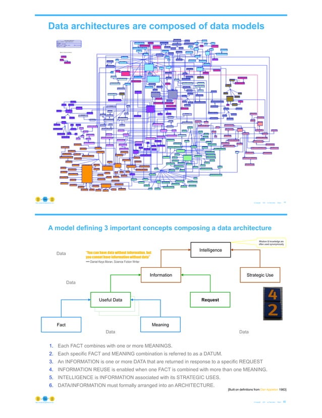 DataEd Online: Data Architecture and Data Modeling Differences ...