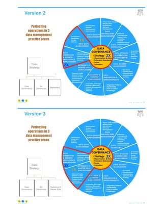 Dataed Slides Data Management Best Practices Pdf