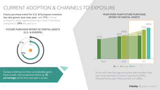 CURRENT ADOPTION & CHANNELS TO EXPOSURE
In line with how the regional survey data trended, Asia
was most interested in fut...