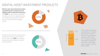 DIGITAL ASSET INVESTMENT PRODUCTS
30
33%
37%
U.S. investors surveyed
expressed an increased
likelihood to invest in
bitcoi...