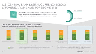 LIKELIHOOD OF THE IMPLEMENTATION OF A USD-BASED
CENTRAL BANK DIGITAL CURRENCY (CBDC) IN FIVE YEARS
U.S. CENTRAL BANK DIGIT...