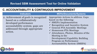 Sbm Performance Indicator Formula 2021-DIV-SBM-ORIENTATION-1.pptx