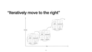 “Iteratively move to the right”
12
 