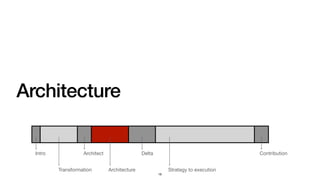 Architecture
18
Intro
Transformation
Architect
Architecture
Delta
Strategy to execution
Contribution
 