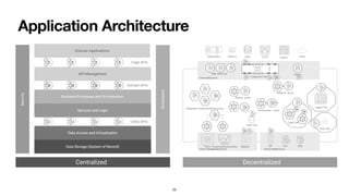 Application Architecture
25
 