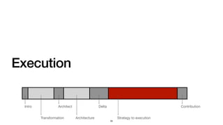 Execution
29
Intro
Transformation
Architect
Architecture
Delta
Strategy to execution
Contribution
 