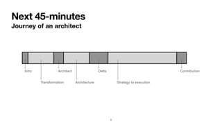 Next 45-minutes
Journey of an architect
Intro
Transformation
Architect
Architecture
Delta
Strategy to execution
Contribution
3
 