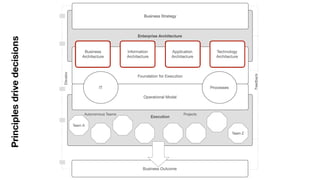 30
Principles
drive
decisions
 
