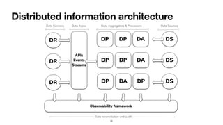 Distributed information architecture
32
 