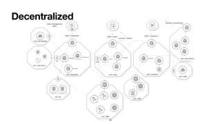 Decentralized
35
 