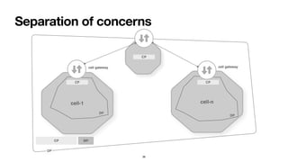 Separation of concerns
36
 