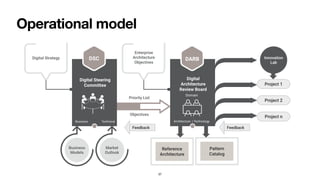 Operational model
37
 