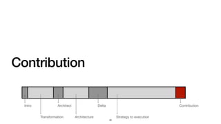 Contribution
40
Intro
Transformation
Architect
Architecture
Delta
Strategy to execution
Contribution
 