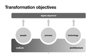 Transformation objectives
9
 