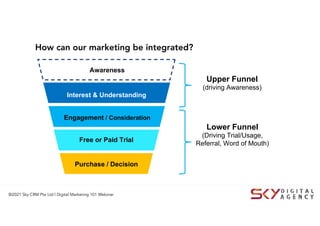 Simple Steps to an Integrated Digital Marketing Strategy | PDF