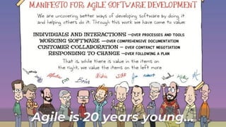 UNOFFICIAL
UNOFFICIAL
Agile is 20 years young…
 