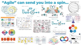 Adaptive Software Development
Scaled Agile Framework (SAFe)
DSDM Framework
Disciplined Agile Delivery (DAD) NEXUS Framework
Large Scale Scrum (LeSS)
Crystal
Lean
Extreme Programming (EP)
SCRUM
“Agile” can send you into a spin…
Prince2 Agile
Kanban
Spotify IC Agile
DevOps
Flow
 