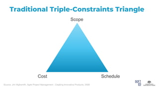 Scope
Schedule
Cost
Traditional Triple-Constraints Triangle
Source: Jim Highsmith, Agile Project Management : Creating Innovative Products, 2009
 